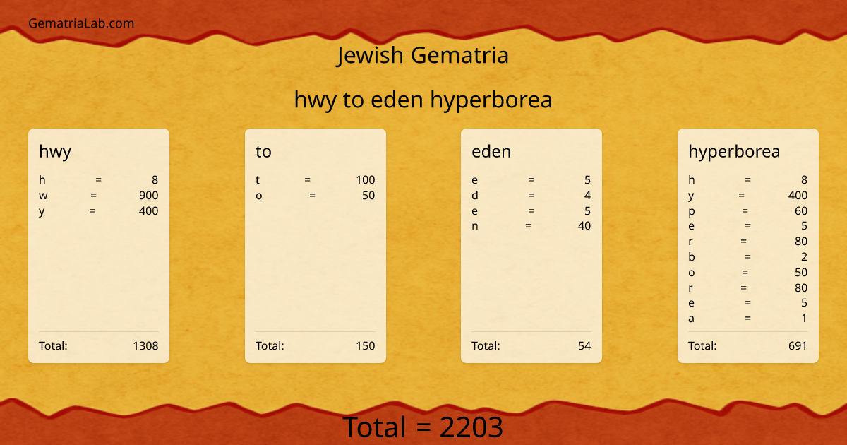hwy to eden hyperborea in jewish Gematria